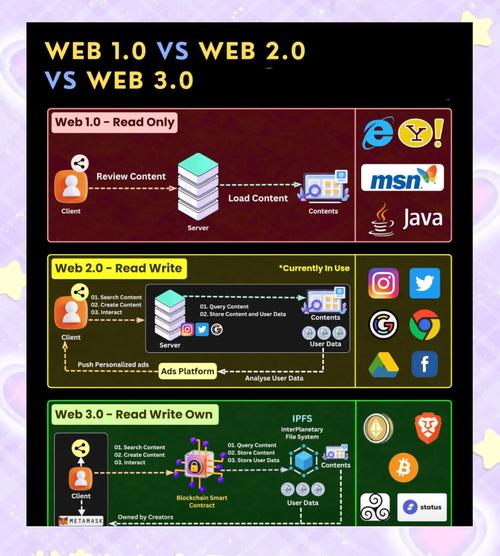 动态静态网站核心区别是什么?-图2 动态静态网站核心区别是什么?-图2