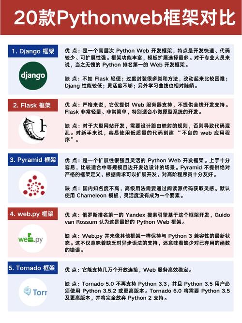 Python Web框架如何选?-图2 Python Web框架如何选?-图2