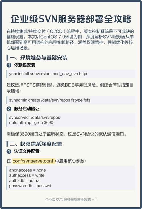 CentOS SVN服务器配置步骤有哪些？-图3