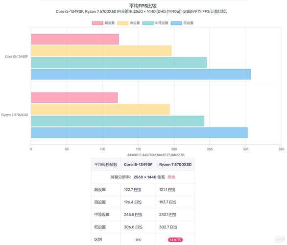 笔记本电脑i5和i7的区别-图3