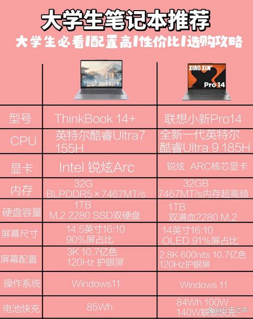 台式电脑好还是笔记本电脑好-图2