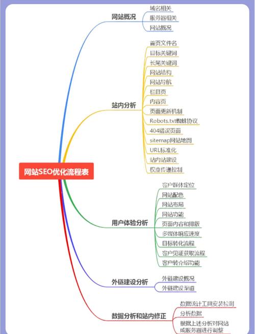中小网站结构优化如何提升流量与排名？-图1
