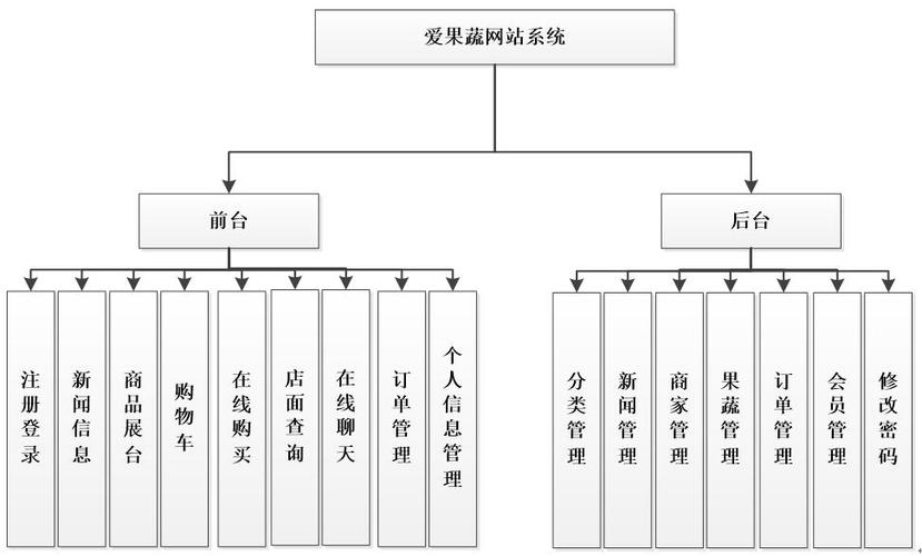 中小网站结构优化如何提升流量与排名？-图2