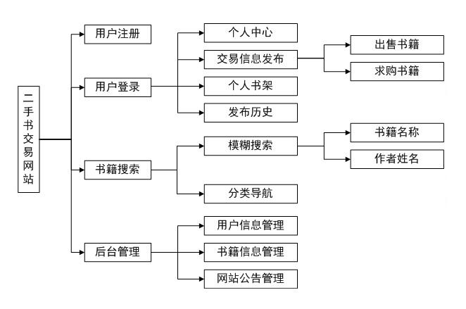 中小网站结构优化如何提升流量与排名？-图3