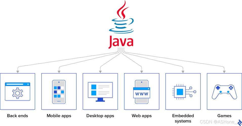 java web 服务器有哪些-图1