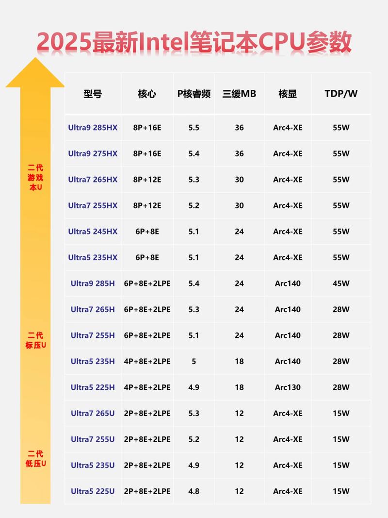 intel服务器cpu型号大全-图3 intel服务器cpu型号大全-图3