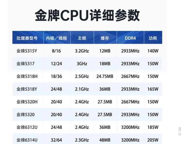 intel服务器cpu型号大全-图1 intel服务器cpu型号大全-图1