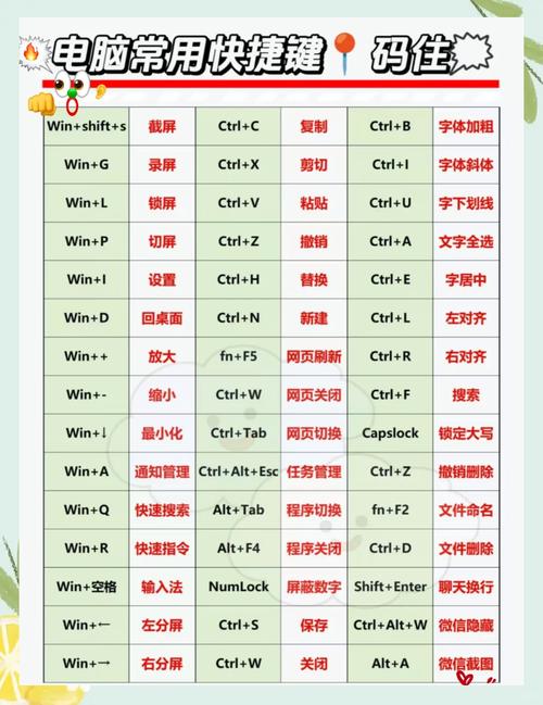 笔记本任务管理器快捷键是哪个?-图3 笔记本任务管理器快捷键是哪个?-图3