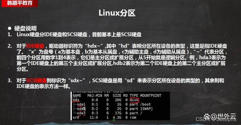 Linux数据库服务器分区有何优化策略?-图1 Linux数据库服务器分区有何优化策略?-图1