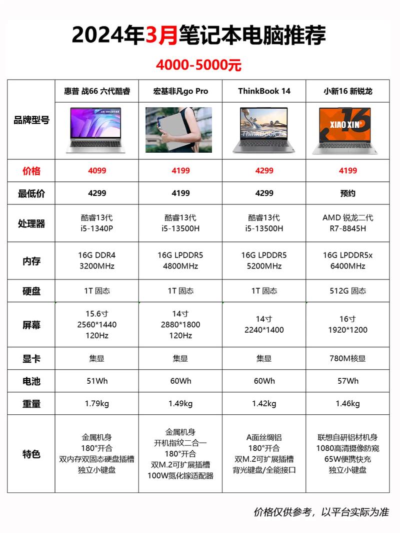 笔记本电脑品牌排行榜前十名-图3