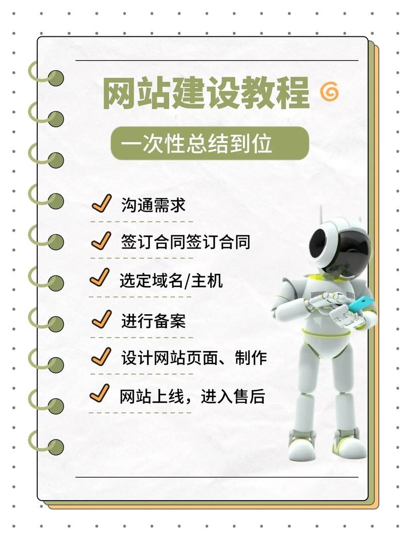 企业网站建设教程，从零到上线如何做？-图1