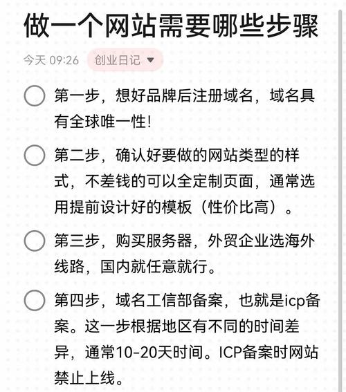 怎么给网站做网站地图-图1 怎么给网站做网站地图-图1