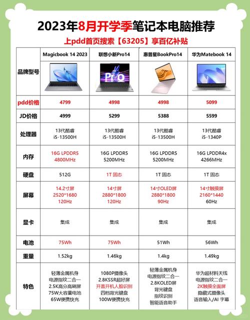 最新笔记本前十名,哪款最值得买?-图1 最新笔记本前十名,哪款最值得买?-图1