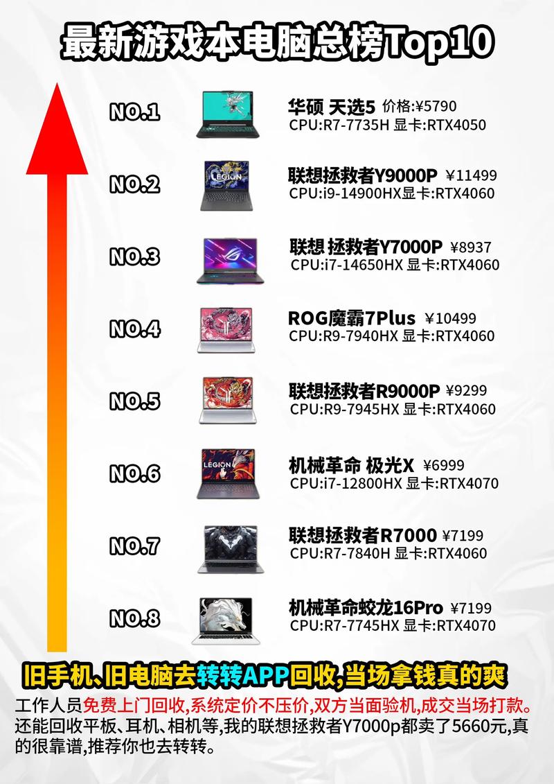 最新笔记本前十名,哪款最值得买?-图2 最新笔记本前十名,哪款最值得买?-图2