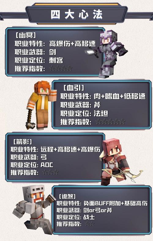 minecraft服务器白名单-图2