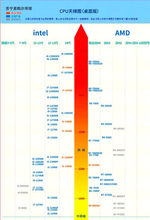 服务器CPU与内存，哪个性能更关键？-图3