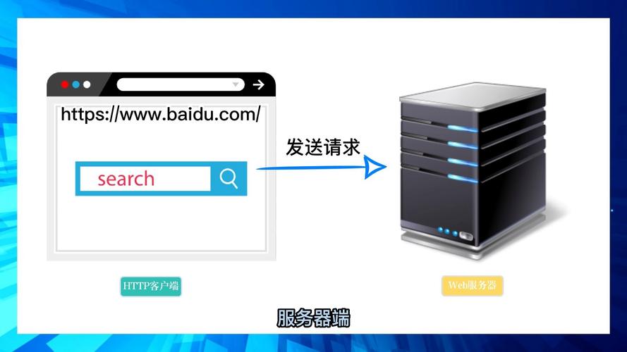 java http 文件服务器-图2