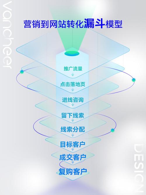平谷网站推广优化如何提升线上获客效果？-图2