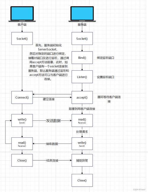Socket如何实现HTTP服务器?-图1 Socket如何实现HTTP服务器?-图1