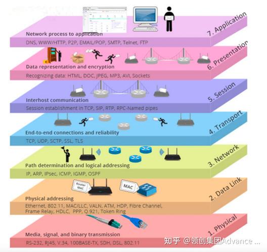 Socket如何实现HTTP服务器?-图2 Socket如何实现HTTP服务器?-图2