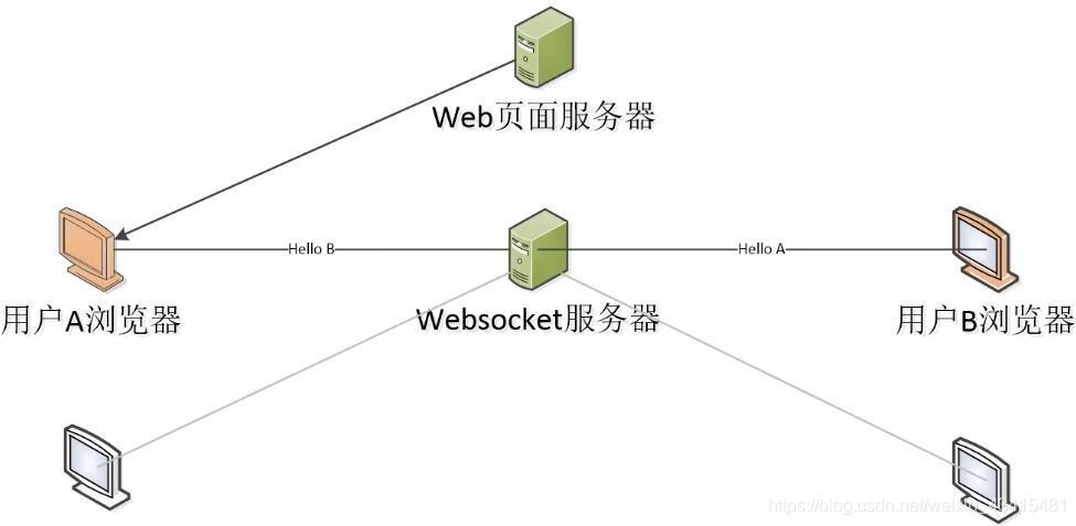 Java如何搭建socket服务器?-图1 Java如何搭建socket服务器?-图1