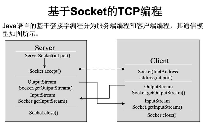 Java如何搭建socket服务器?-图2 Java如何搭建socket服务器?-图2