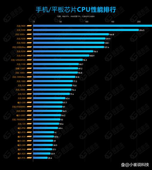 平板CPU最新排名是？性能与功耗如何平衡？-图2