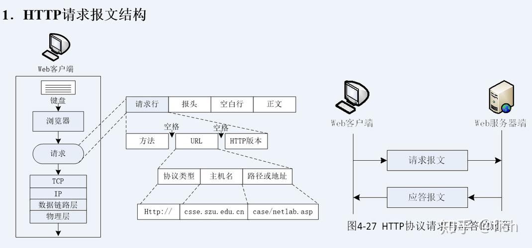 java 服务器 http请求-图2