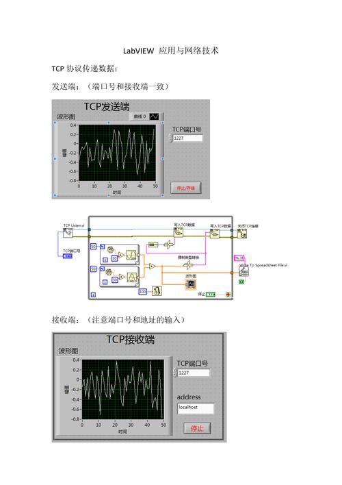 LabVIEW TCP服务器如何实现稳定通信？-图2