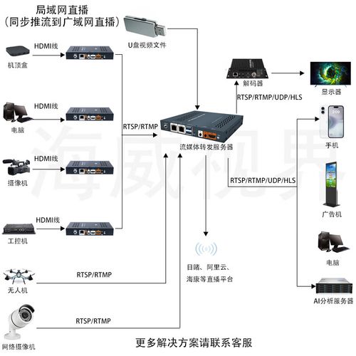 Windows下如何搭建RTMP服务器?-图2 Windows下如何搭建RTMP服务器?-图2