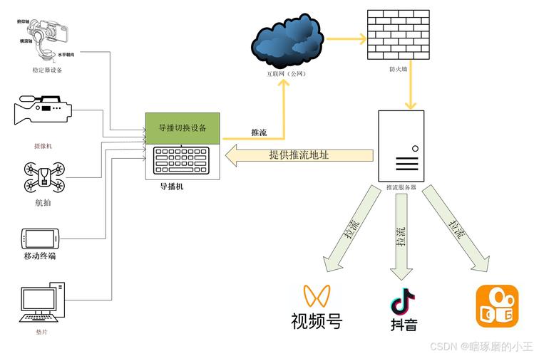 WampServer服务器搭建步骤是怎样的？-图3