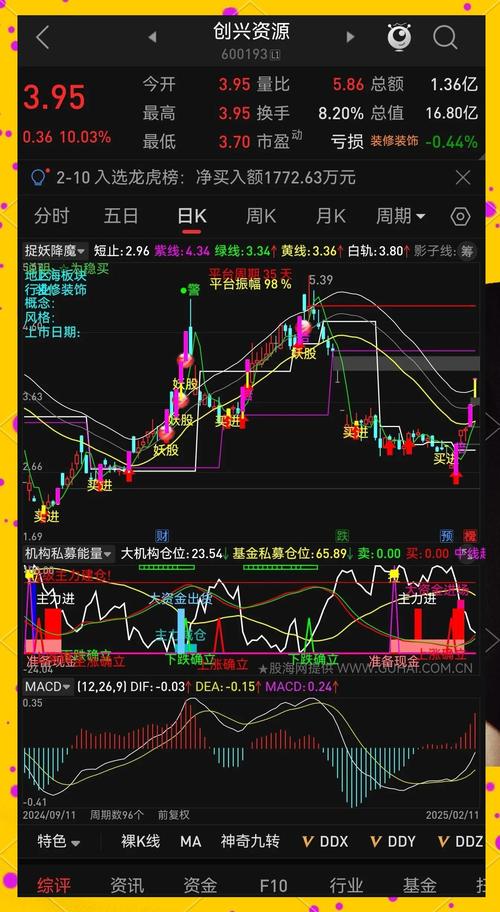 手机电脑炒股，效率与体验差在哪？-图2