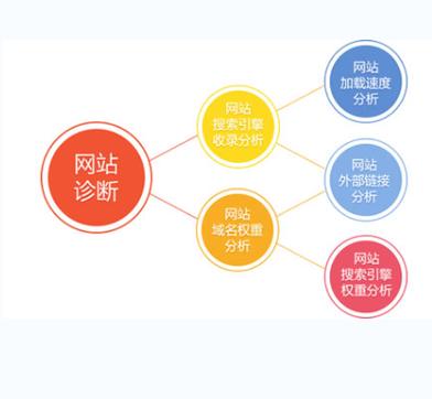 密云网站推广优化,如何提升本地获客效果?-图2 密云网站推广优化,如何提升本地获客效果?-图2