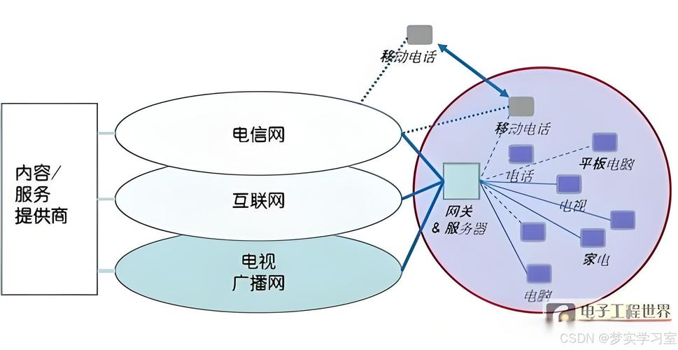 三网合一网站建设公司如何实现高效整合?-图1 三网合一网站建设公司如何实现高效整合?-图1