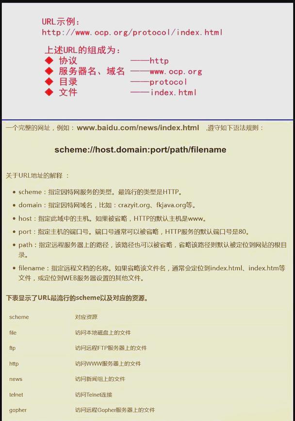 多域名如何统一解析到同一网站？-图1
