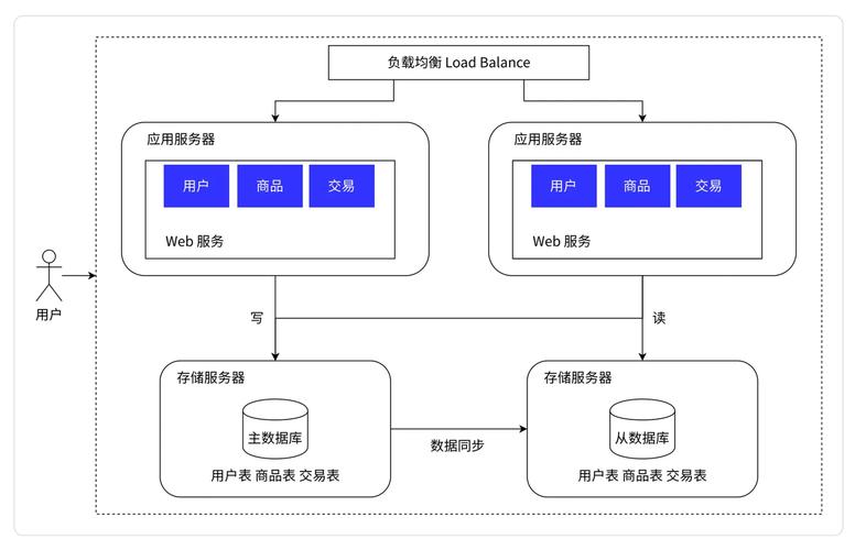 Kis专业版服务器为何提示不是有效的？-图3