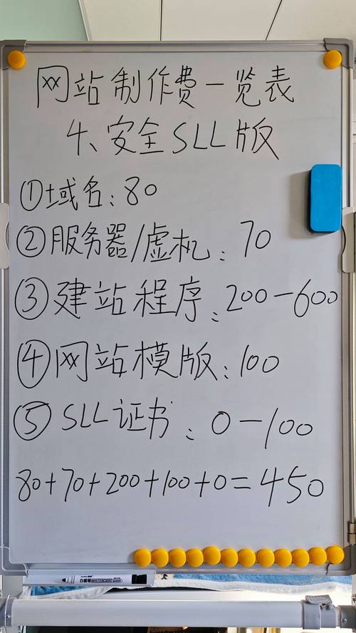 公司创建网站费用差异为何这么大？-图3