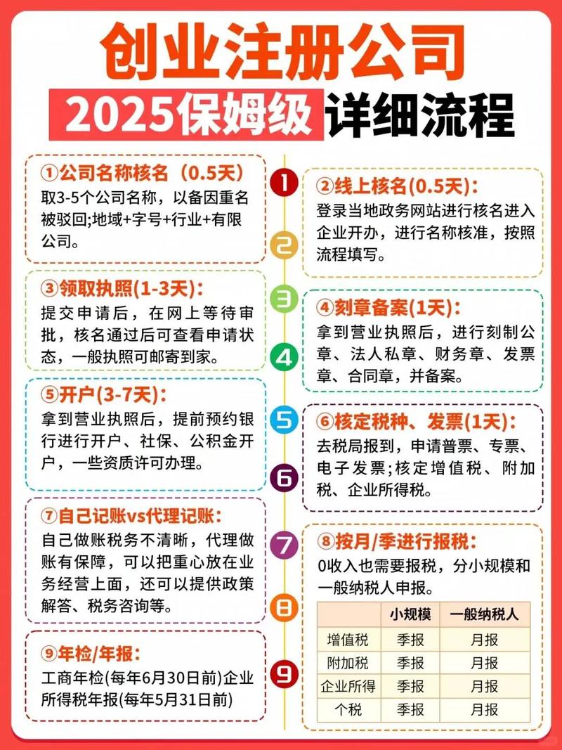 注册网站一年费用要多少？-图3