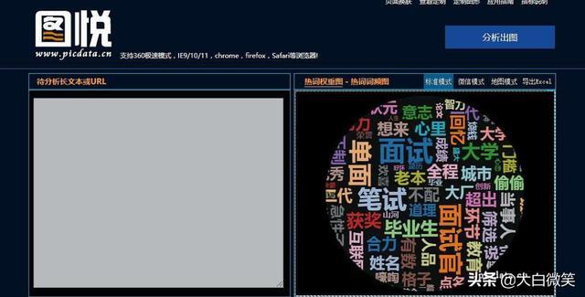 建网站还挣钱吗？-图3