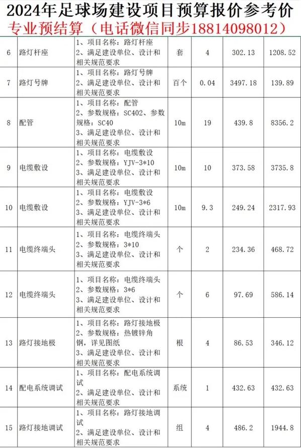 福州建网站明细报价表包含哪些具体项目？-图1