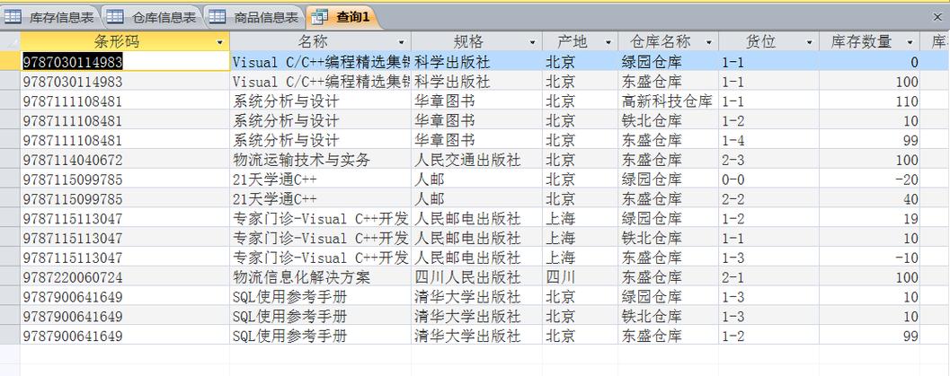 网站开发如何选数据库？-图3