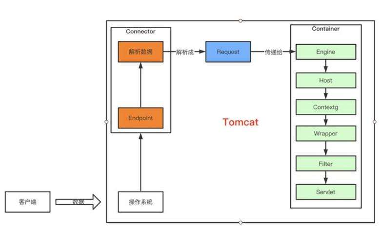 Tomcat内存如何正确设置?-图3 Tomcat内存如何正确设置?-图3