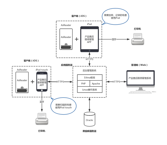 Linux服务器如何搭建PHP环境？-图1