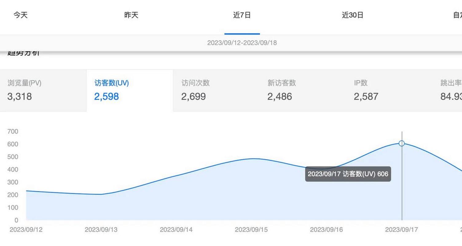 如何提升网站长尾关键词排名？-图3