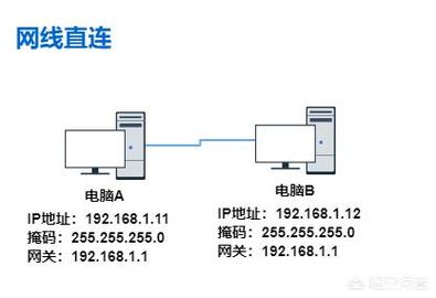 同WiFi下两台电脑如何快速传文件？-图2