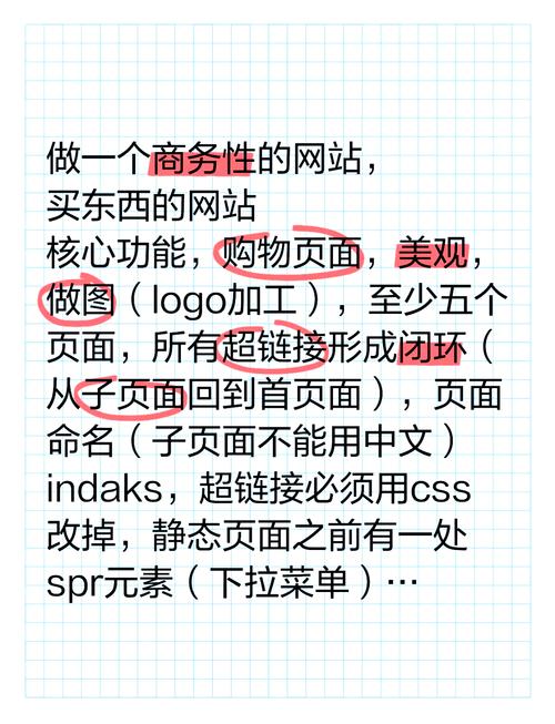 如何从零开始搭建购物网站?-图2 如何从零开始搭建购物网站?-图2