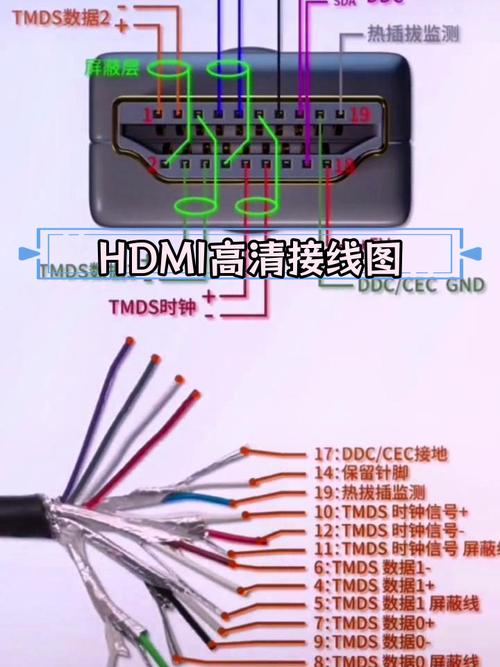 电脑HDMI接口怎么用?连接步骤有哪些?-图2 电脑HDMI接口怎么用?连接步骤有哪些?-图2