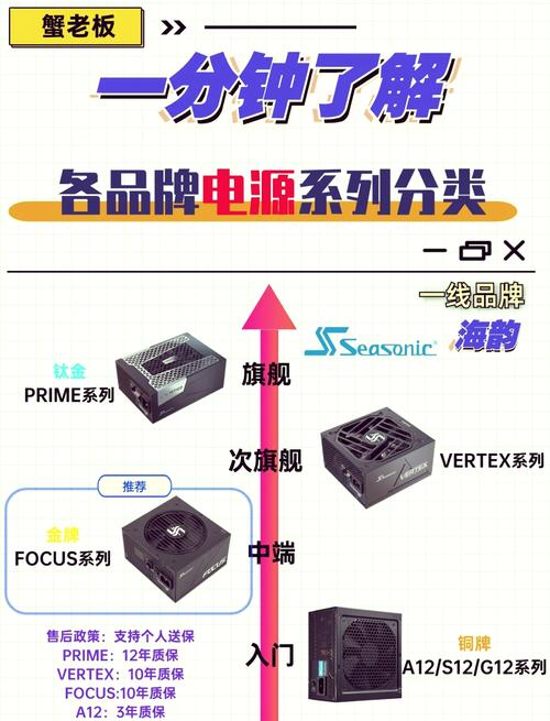 电脑电源功率怎么看?-图1 电脑电源功率怎么看?-图1