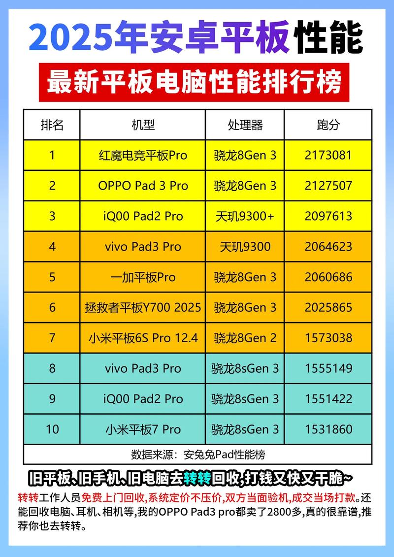 Win10平板电脑排行榜,哪款最值得买?-图2 Win10平板电脑排行榜,哪款最值得买?-图2