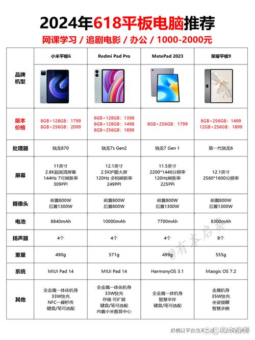 Win10平板电脑排行榜,哪款最值得买?-图3 Win10平板电脑排行榜,哪款最值得买?-图3